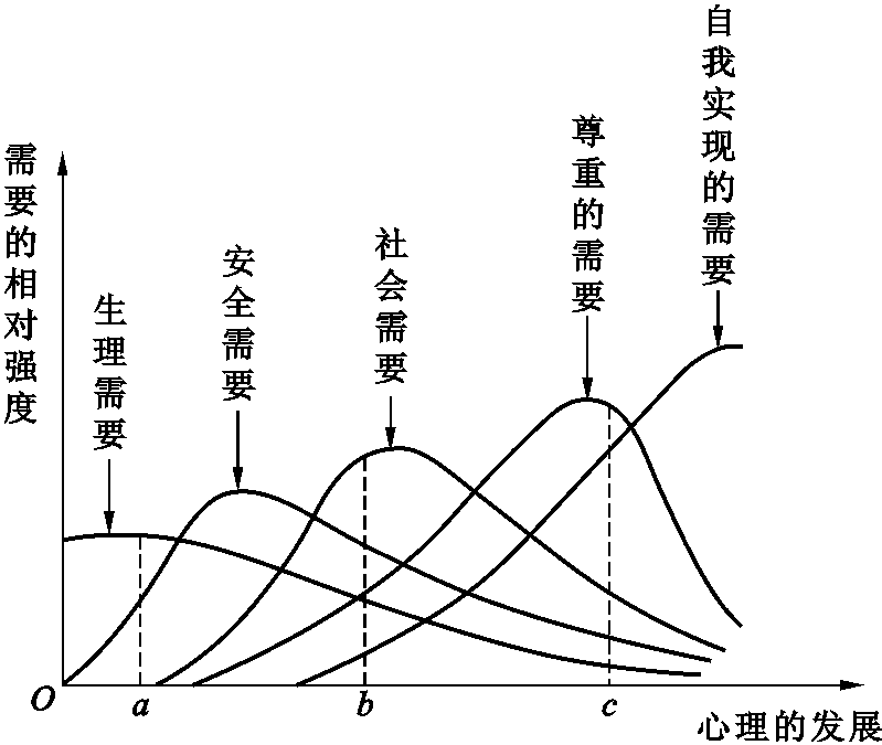 一、人本主义心理学理论